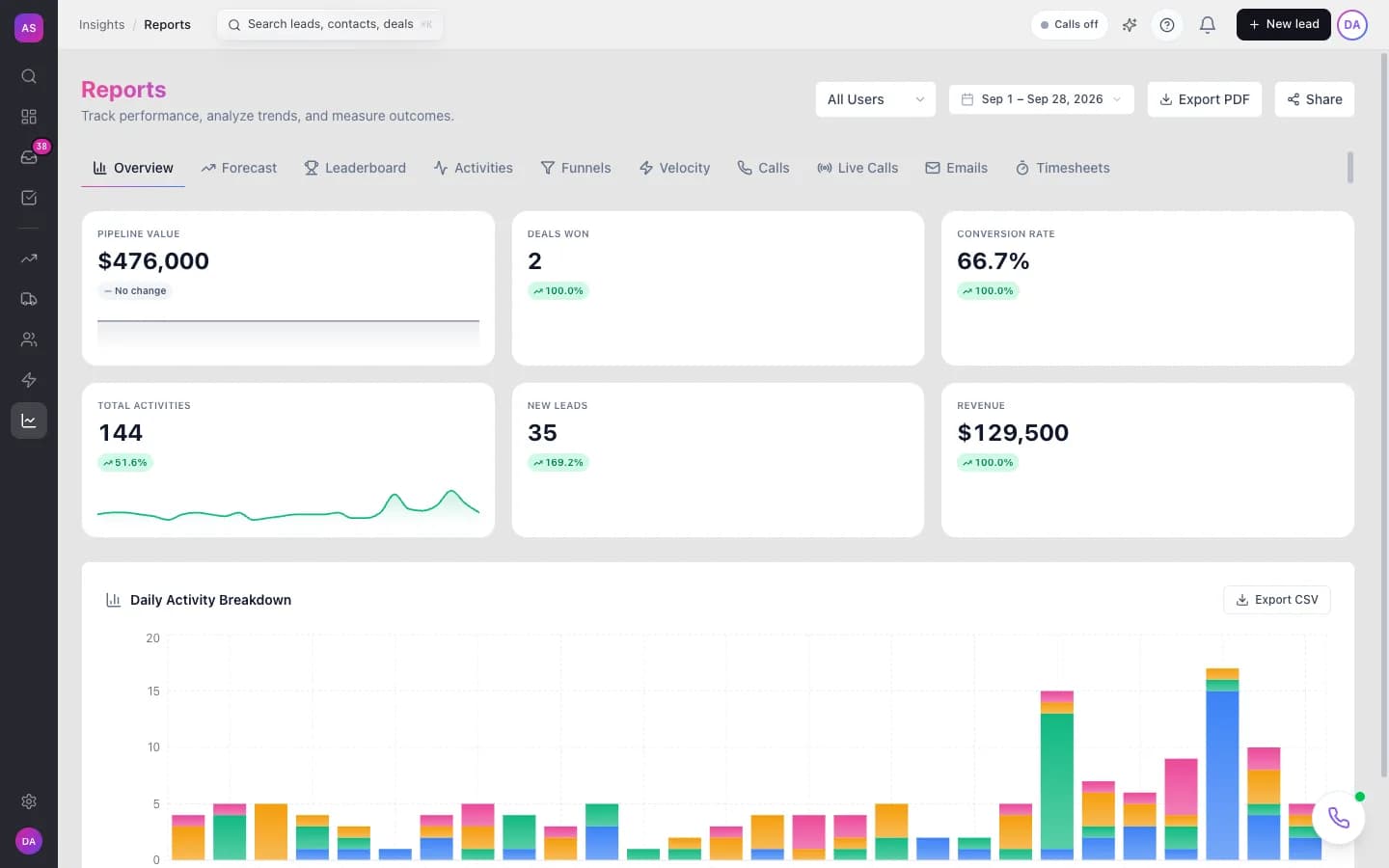 Pitch2Sale Reports screen, on demo data